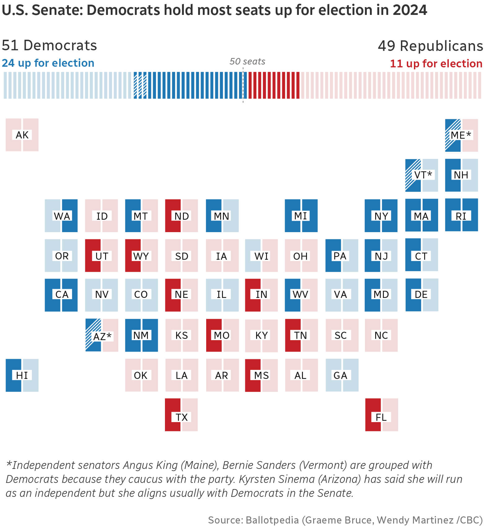 A graphic showing the U.S. senate seats up for election in 2024 by state.